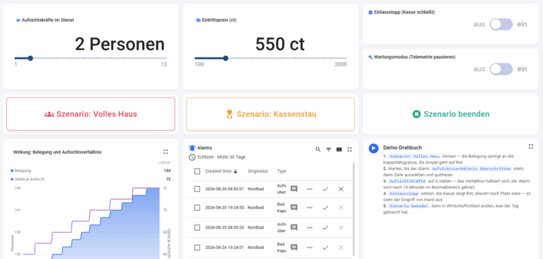 Steuerungs-Dashboard eines Schwimmbads mit Anzahl der Aufsichtskräfte, Eintrittspreis, Einlassstopp, Wartungsmodus sowie Szenarien für volles Haus und Kassenstau.